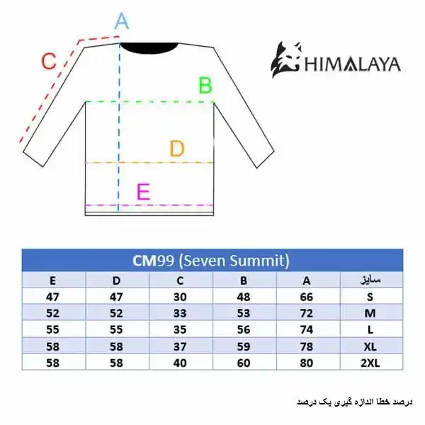 seven summit chart size