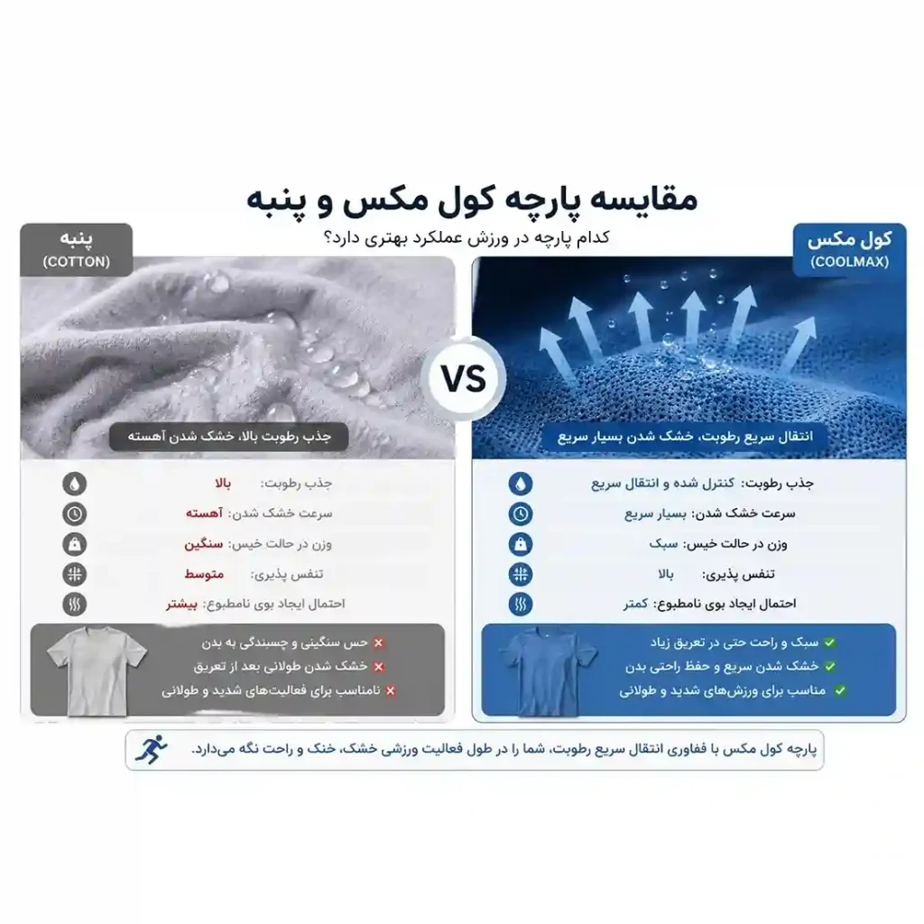 مقایسه پارچه کول مکس و پنبه
