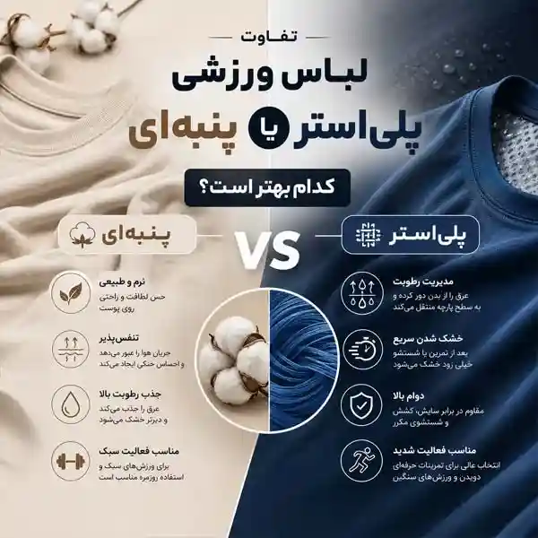 تفاوت لباس ورزشی پنبه‌ای و پلی‌استر؛ مقایسه ویژگی‌ها و عملکرد دو پارچه