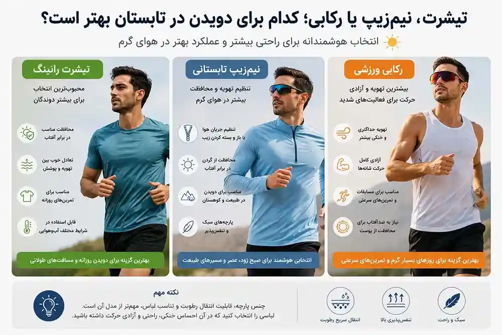 مقایسه تیشرت رانینگ، نیمزیپ تابستانی و رکابی ورزشی برای دویدن در تابستان