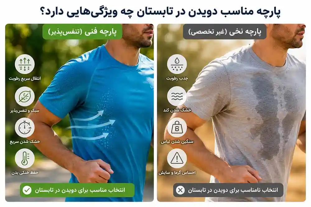 مقایسه پارچه تنفسپذیر و پارچه نخی در لباس مناسب دویدن در تابستان